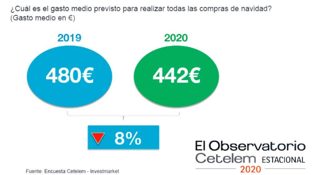 CETELEM_Gasto navidad 2020_01