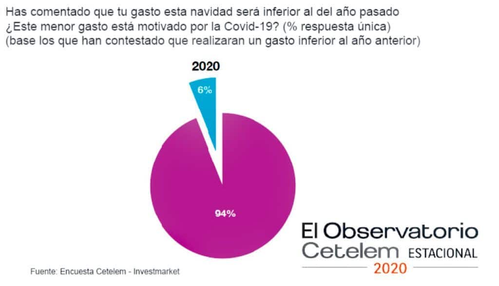 CETELEM_Gasto navidad 2020_02