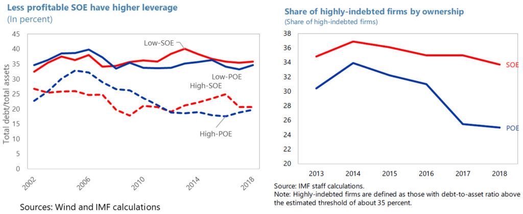 Endeudamiento y falta de rentabilidad de las EPs_SOES_FMI_IMF_hasta 2018 datos