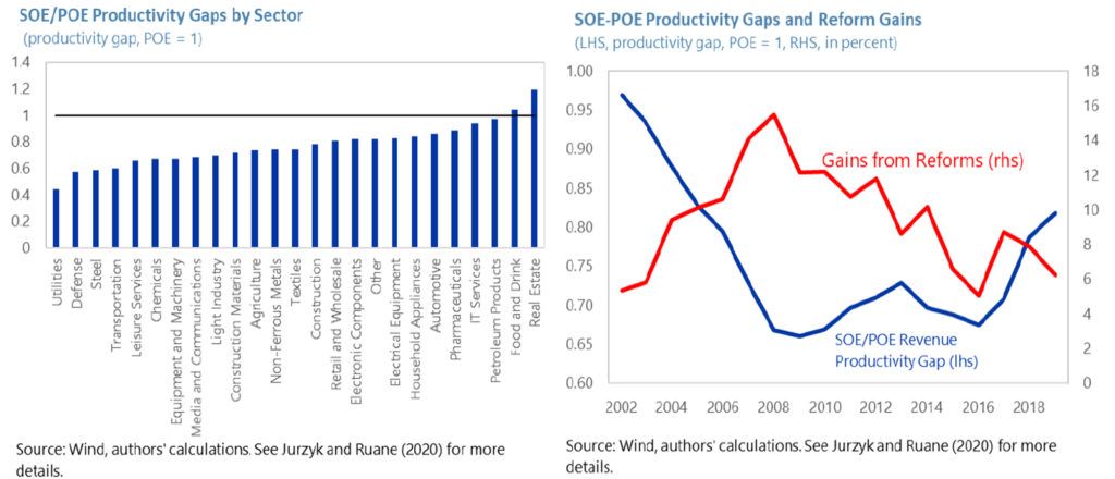 Gap de productividad entre EPs y Compañias privadas_por sector y beneficios de las reformas_IMF_FMI