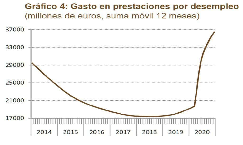 FUNCAS_SEPE_Paro_gastoen desempleo_SEPE_enero2021_marron