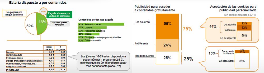 Estudio IAB Spain sobre TV Conectada y Vídeo Online 2015. © IAB Spain