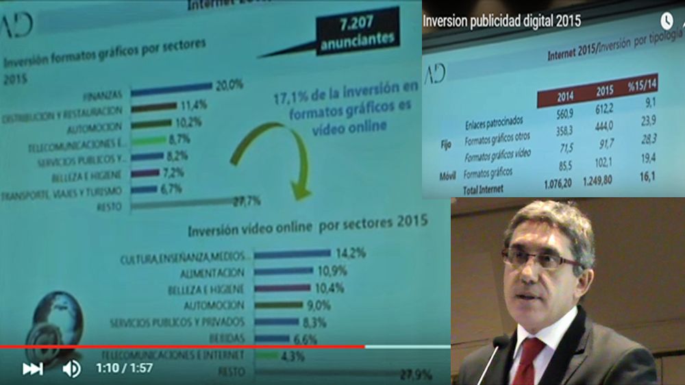 Pedro Villa González (Gerente Director de Procesos y Sistemas de Infoadex) desglosa la Inversión en Internet, por formatos y ranking por sectores. © Eastwind. Para ver el vídeo, clic aquí https://youtu.be/N1LzUxRnPvE
