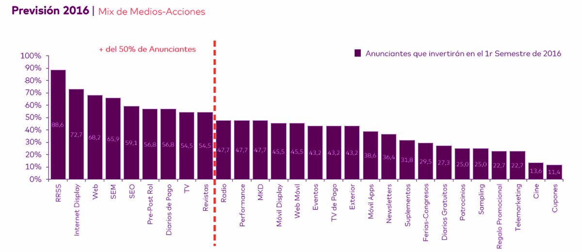 Trens Score spaña 1 enero 2016. Imagen © Scopen