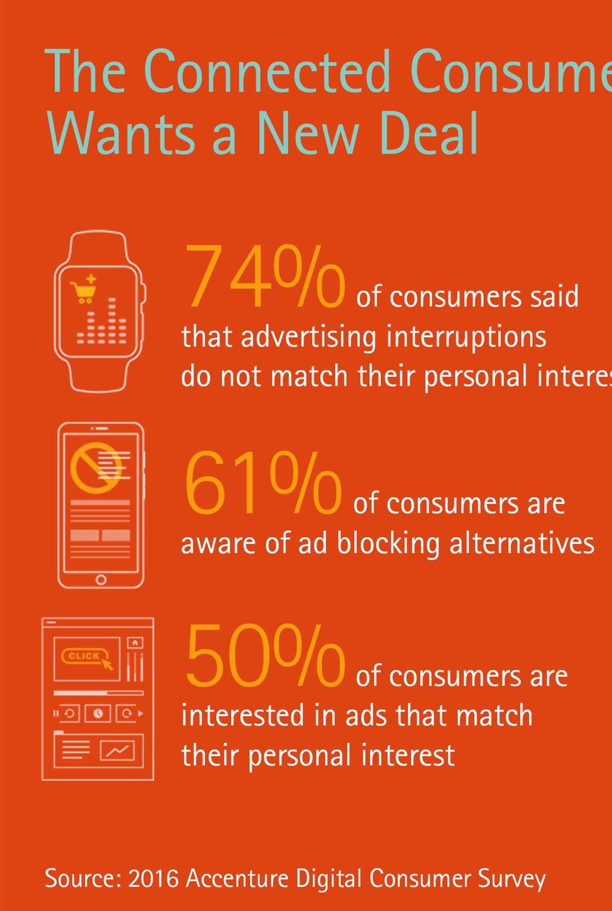 © Accenture. To watch the full infographic , click here https://es.pinterest.com/pin/190910471682754483/