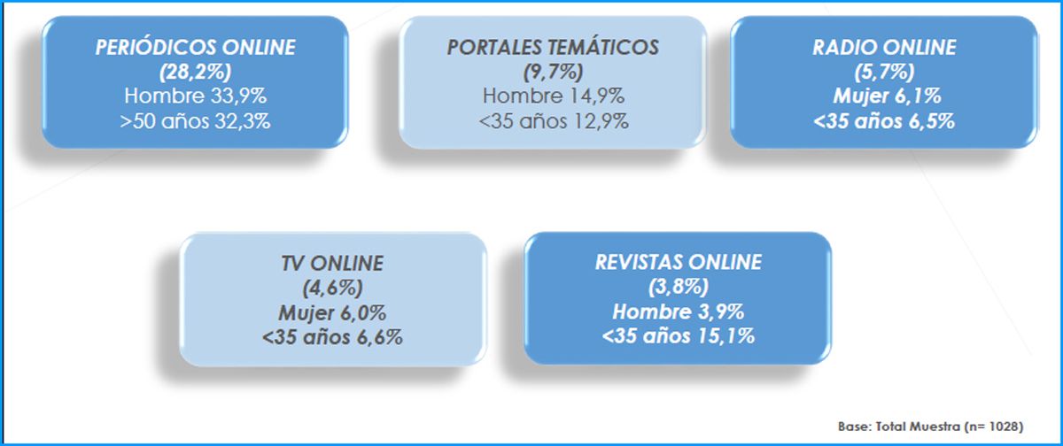 © IAB Spain.