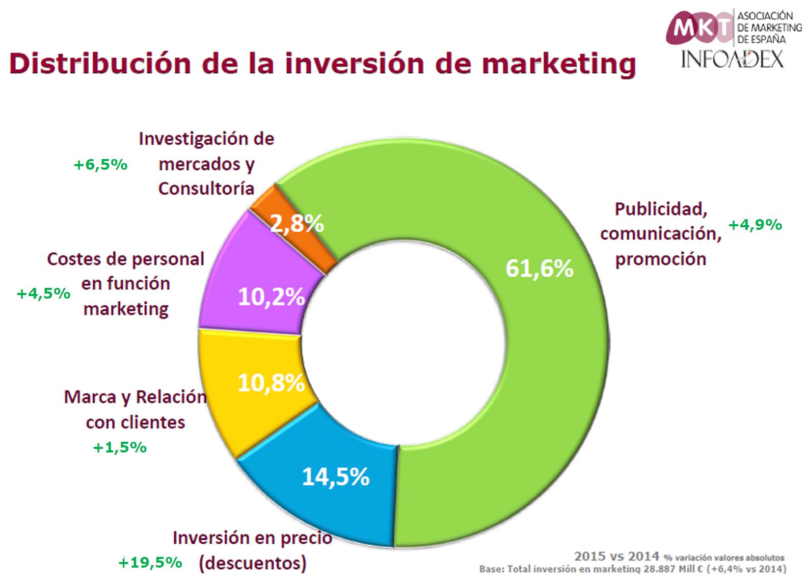 AMES 2016 (datos 2015). © MKT/InfoAdex