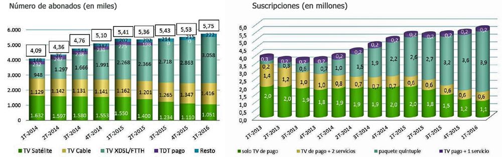Fuente: CNMC