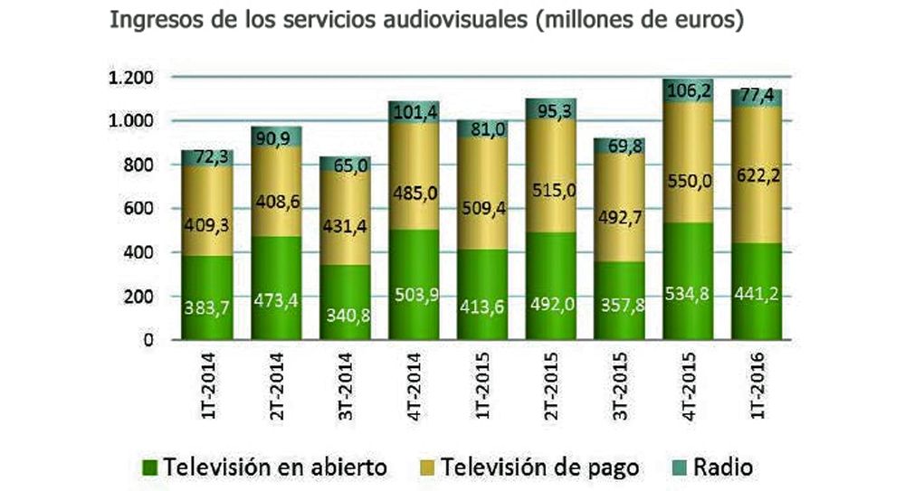 Fuente: CNMC