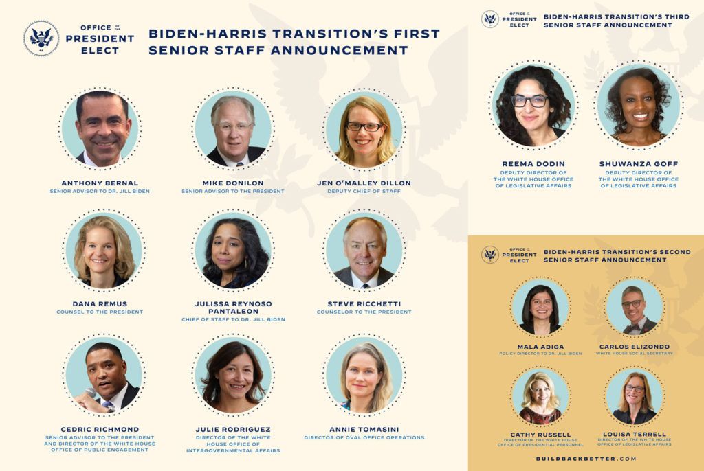 Joe Biden_Kamala Harris_primeros nobramientos_Casa Blanca_Elecciones EEUU