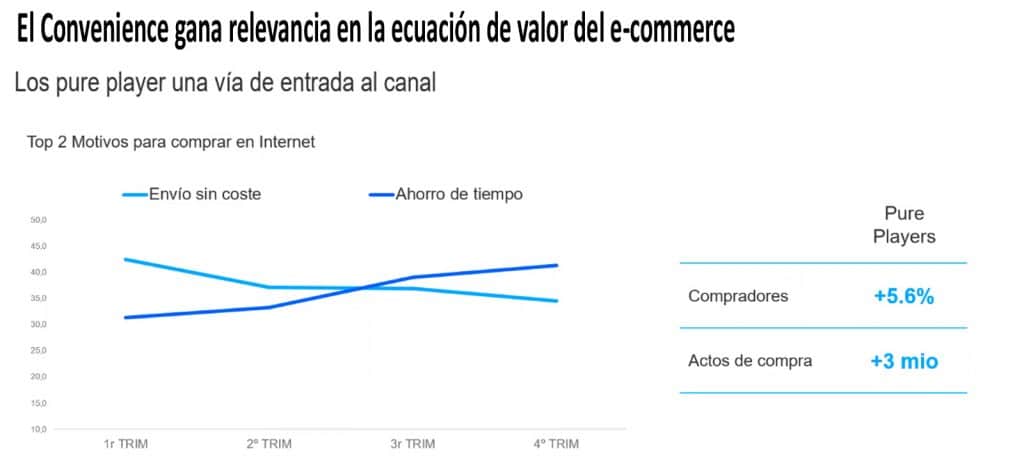 Kantar Worldpanel_distribución España 2021_e-commerce