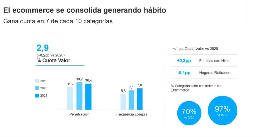 Kantar Worldpanel_distribución España 2021_e-commerce_01