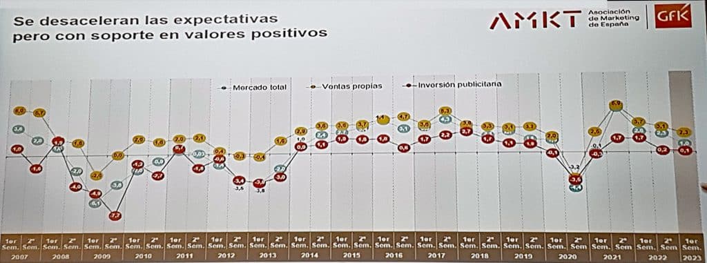 IEDM_AMKT_Expectativas de inversion publicitaria_1 sem 2023