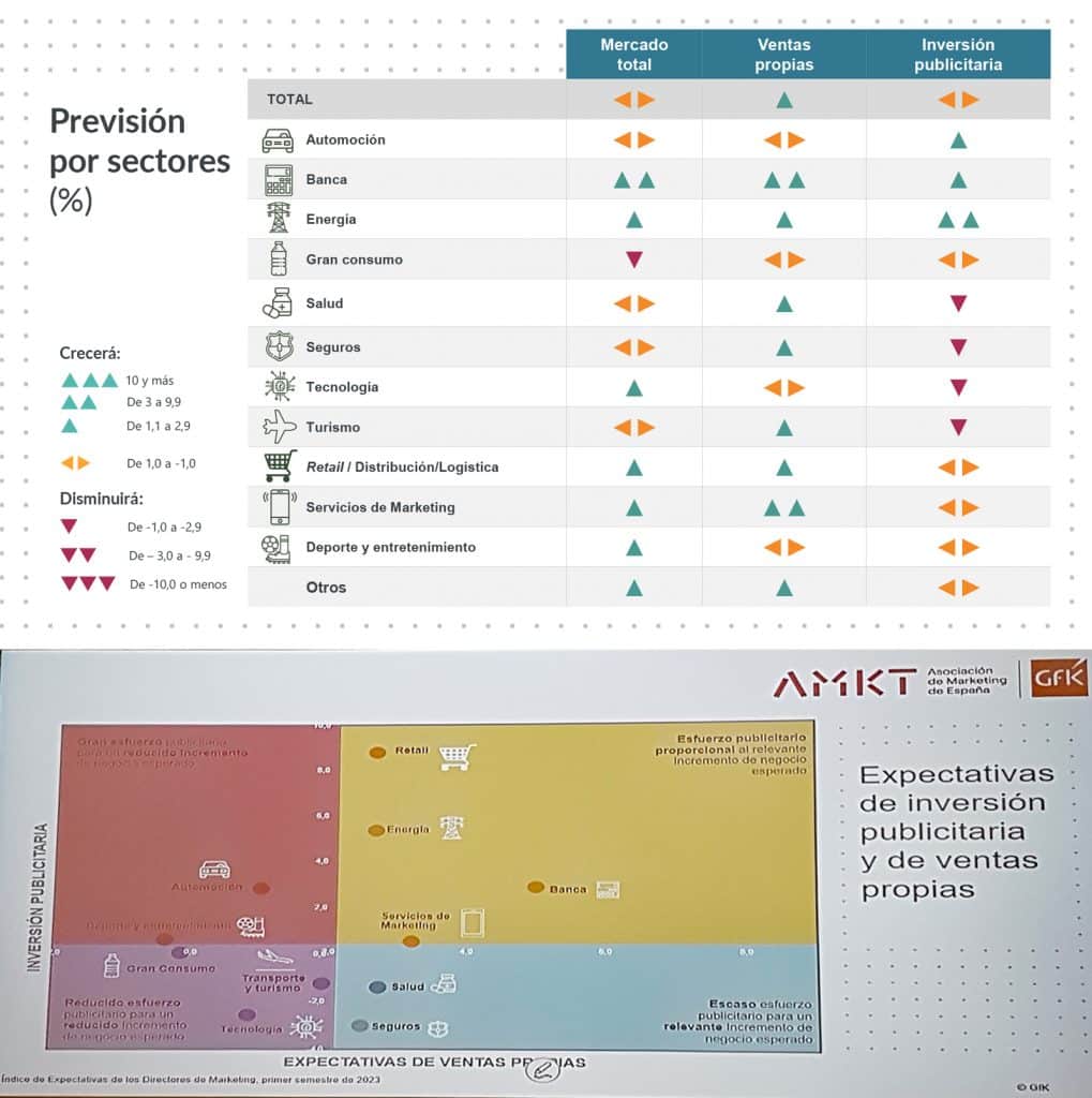 IEDM_AMKT_Previsiones inv public_ventaspropias_semestre 1 2023