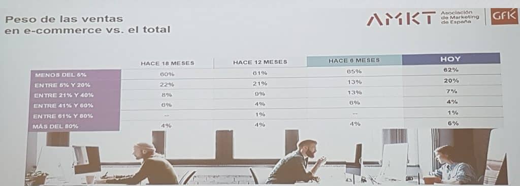 IEDM_AMKT_descontento con las ventas e-commerce