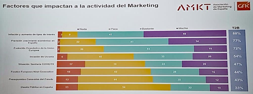 IEDM_AMKT_factores impactan sector marketing_1 sem 2023