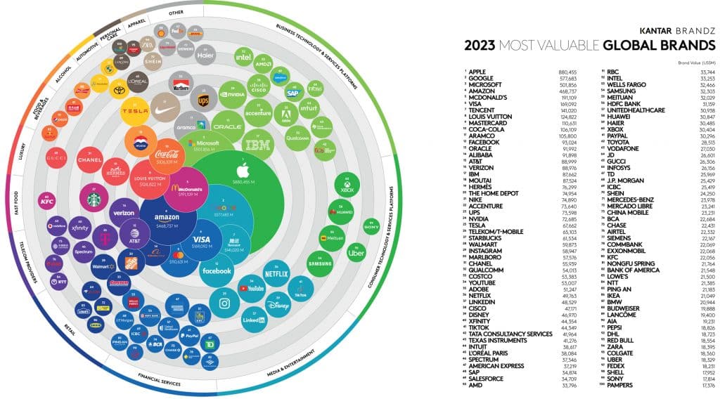 KBZ 2023 Global T100 Infographic v2