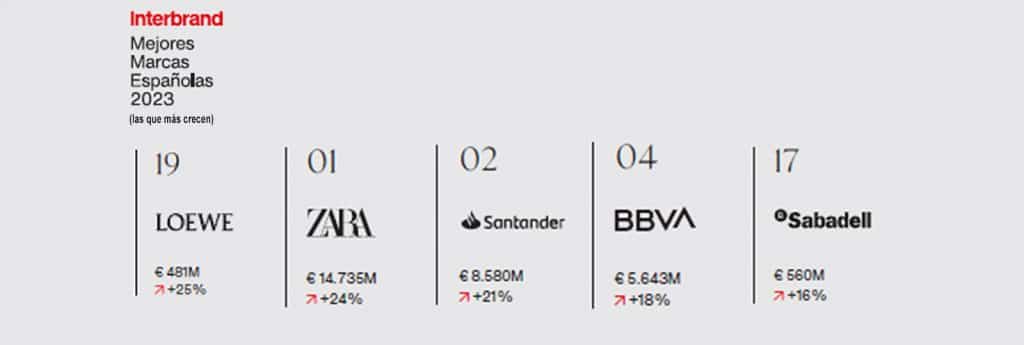Ranking-Best-Global-Brands-Espana_las-que-mas-crecen-13