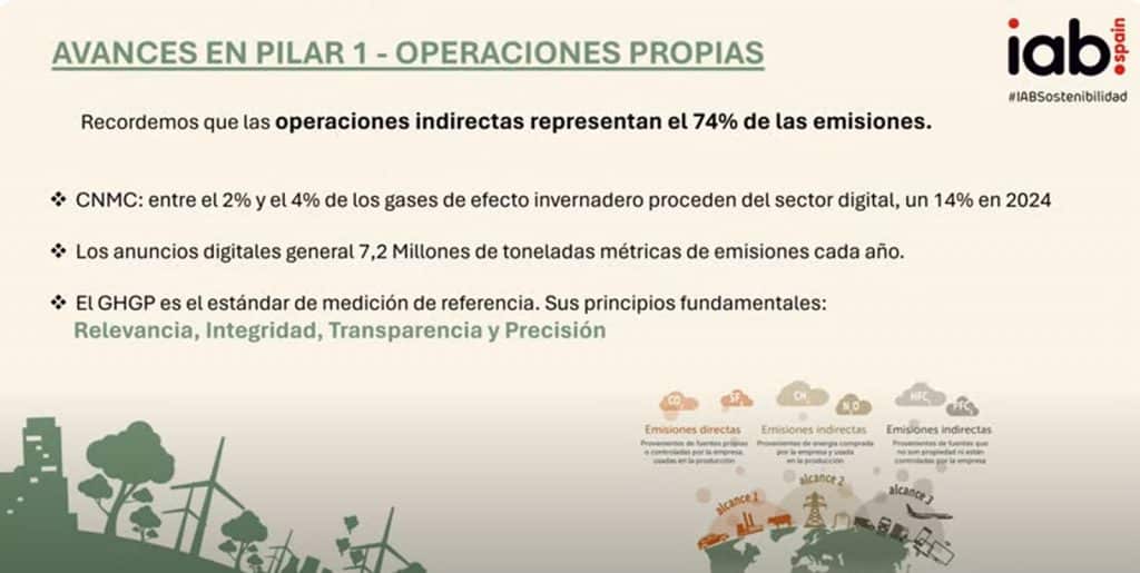 Avances Guia IAB Publicidad Digital Sostenible 2024_ PILAR I