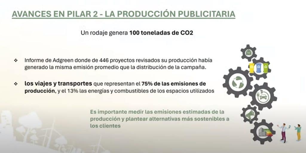 Avances Guia IAB Publicidad Digital Sostenible 2024_ PILAR II