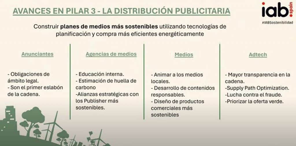 Avances Guia IAB Publicidad Digital Sostenible 2024_ PILAR III