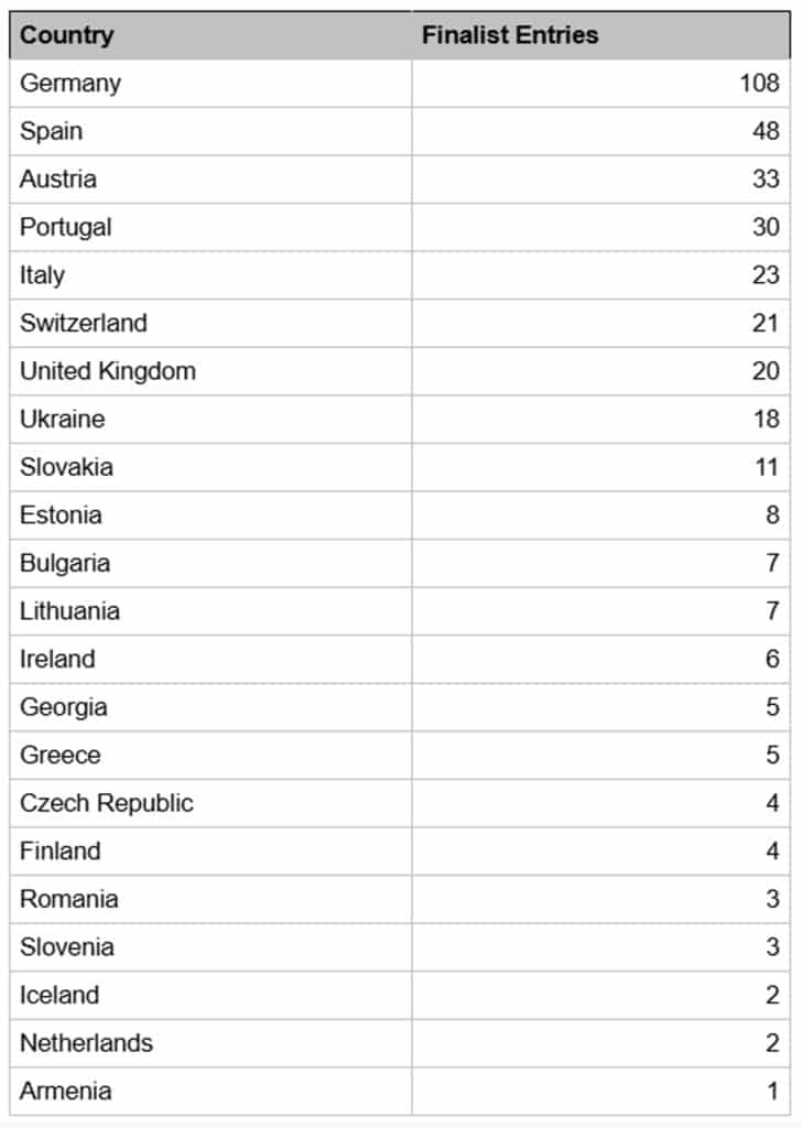 ADCE 2024_finalistas_ranking paises por piezas en lista larga