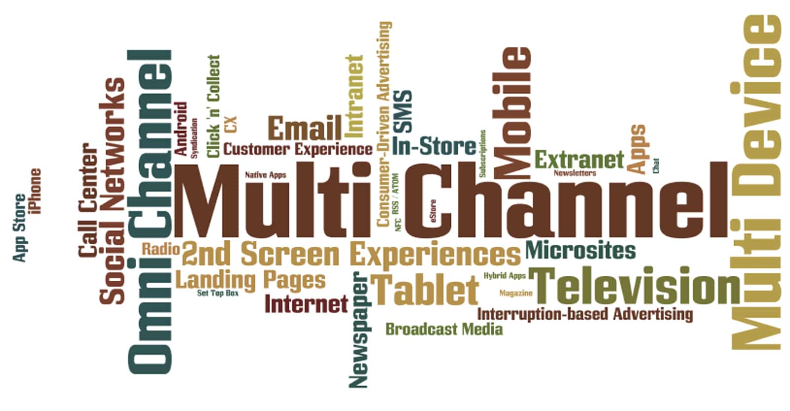 Multi_Channel_graphic_1600pix-5