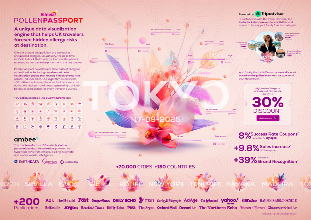 Allevia Pollen_MRM Spain_Cannes Lions 2025_Board_Cannes_Datos de eficacia y descripcion de la campaña