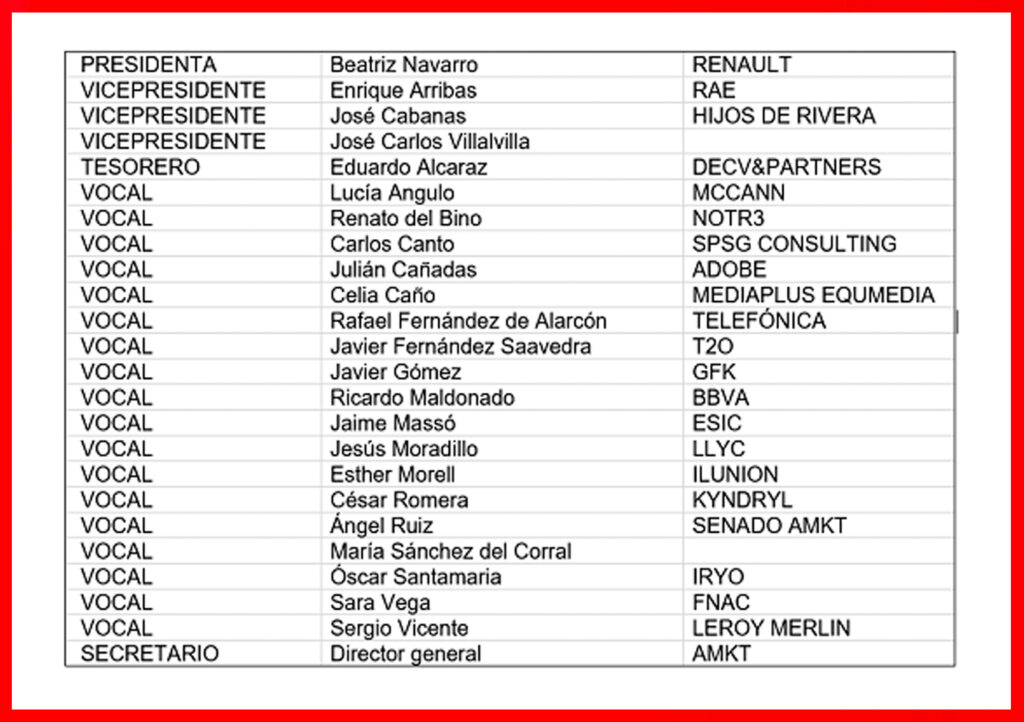 Consejo de Gobierno de AMKT elegido en Asamblea General el 26 jun 2025