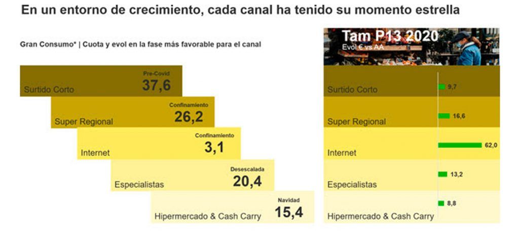 Kantar crecimiento canal de distribucion año 2020_RRSS_ranking cuota