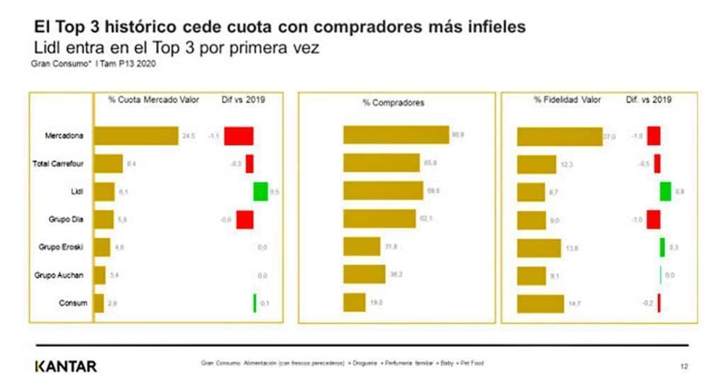 Kantar ranking distribucion año 2020_RRSS_ranking cuota