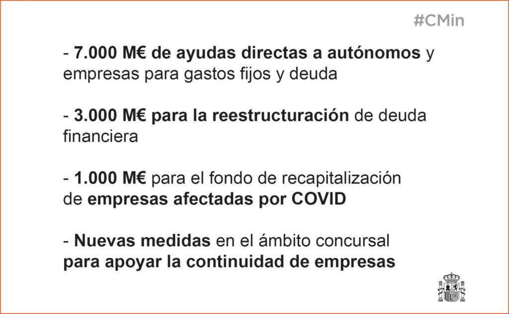 Cuadro_ConsejoMinistros_Ayudas_12_03_2021_COVID_19