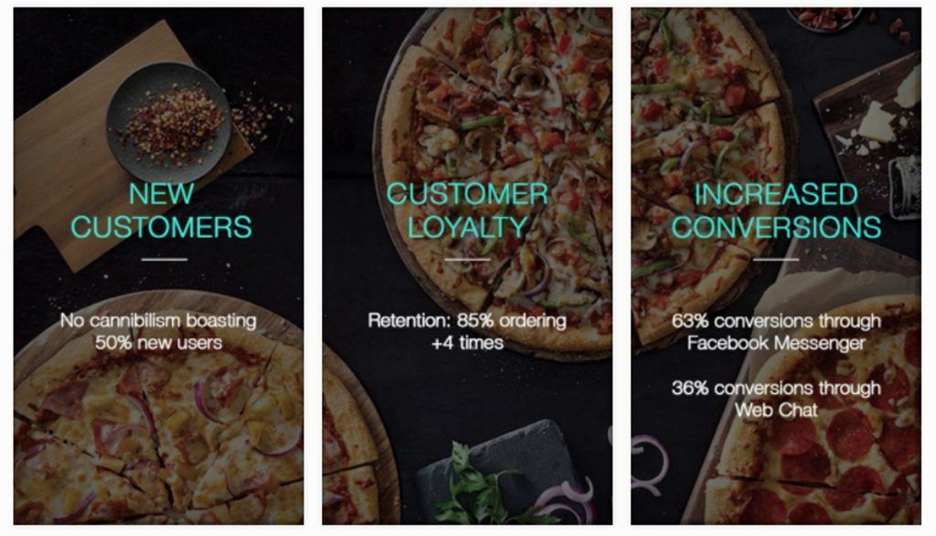 PizzaHut_Tictuk experience_results