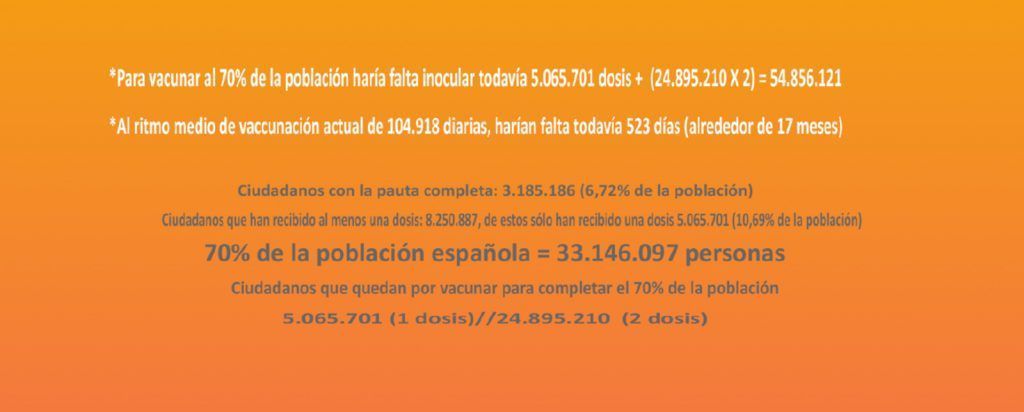 Las cifras de la pandemia_Elaboracion Eva Gonzalez