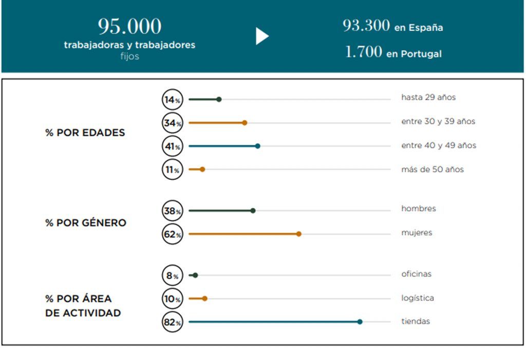 Mercadona_segmentacion de la plantilla