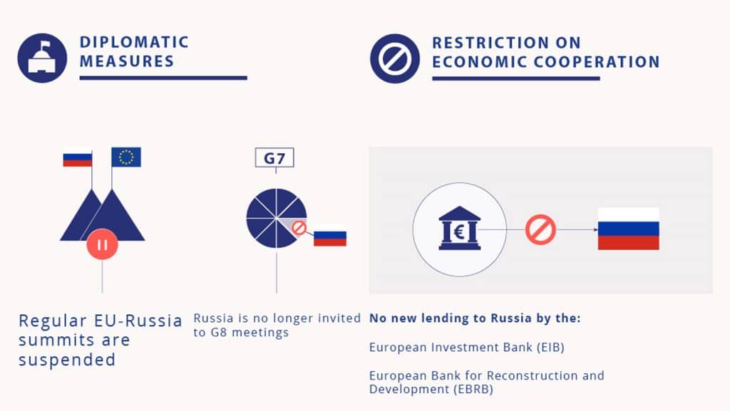 2202_eu-russia-update-en_04