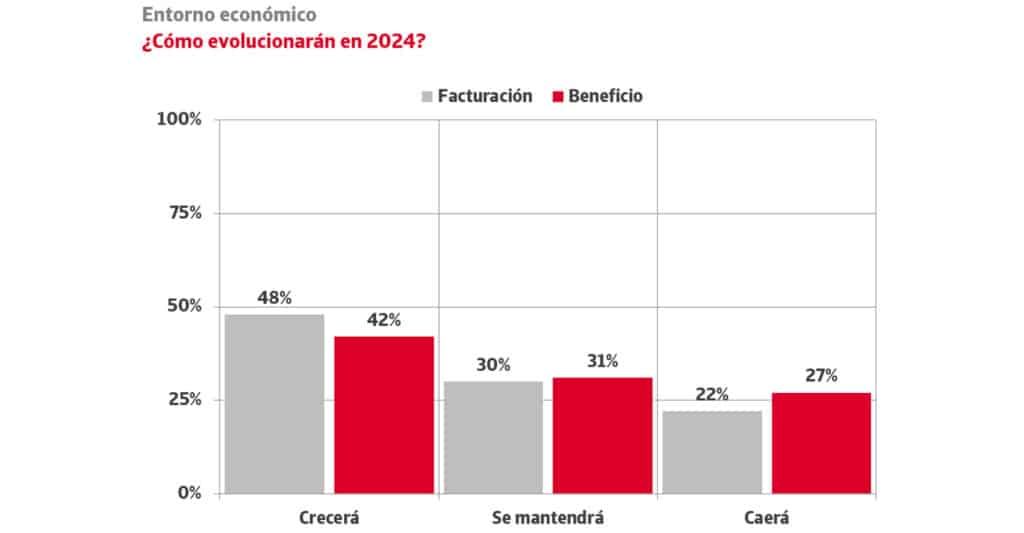 Entorno Economico_prevision facturac beneficio2024_Informe solvencia de Iberinform_Atradius_CreditoyCaucion_nov 2024