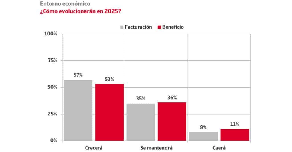 Entorno Economico_prevision facturac beneficio2025_Informe solvencia de Iberinform_Atradius_CreditoyCaucion_nov 2024