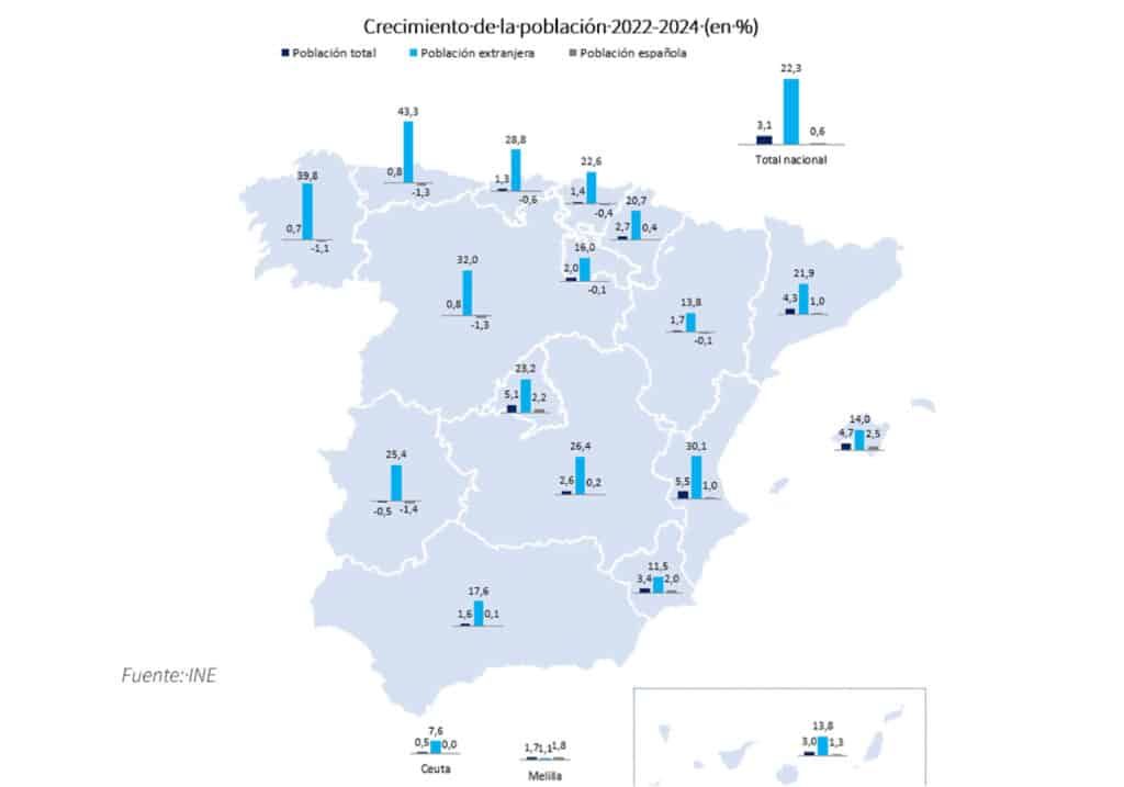 mapa migraciones FUNCAS
